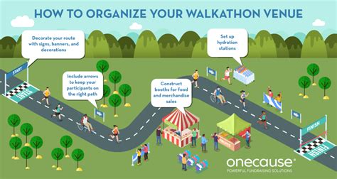 Walkathon Meaning .